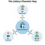 who are the main characters in the lottery